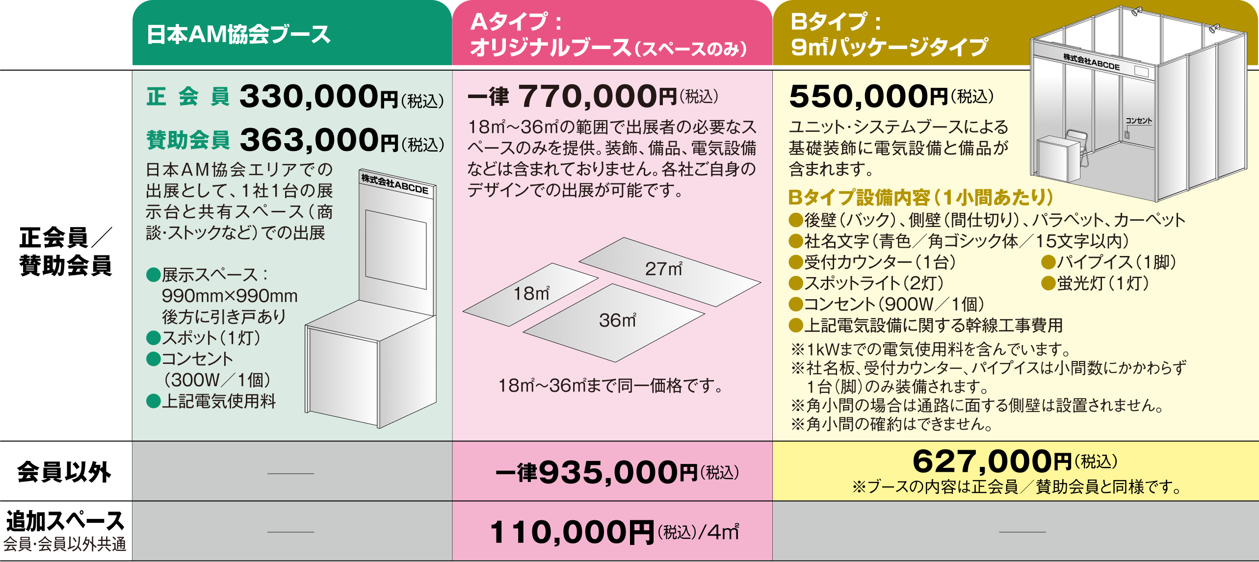 出展料金表