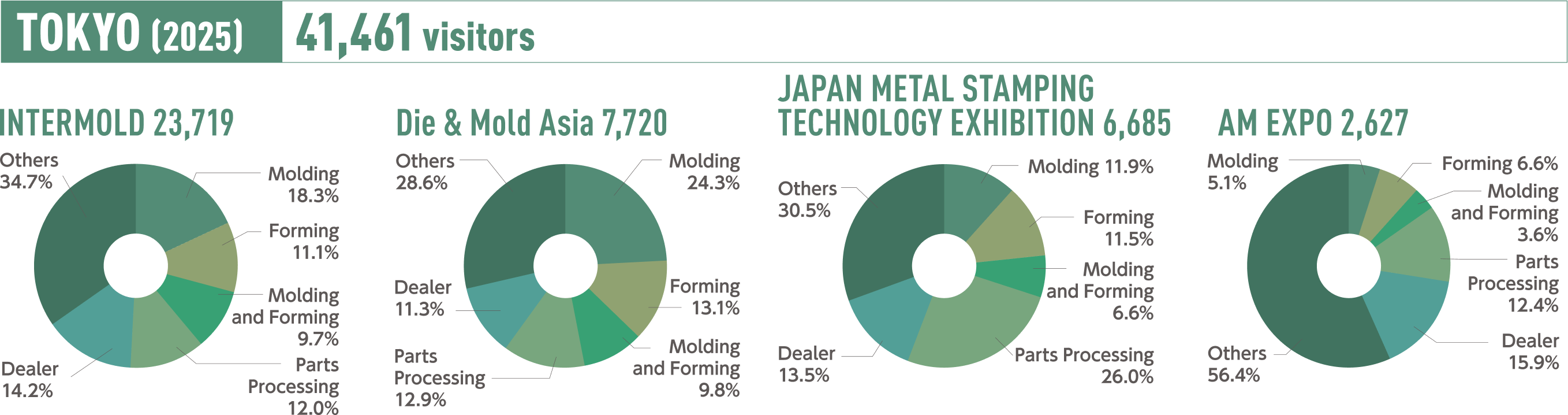 EXHIBITOR DATA