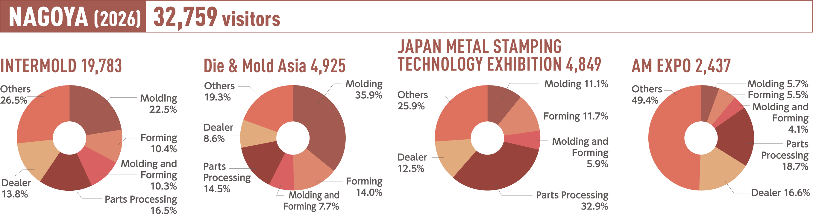 EXHIBITOR DATA