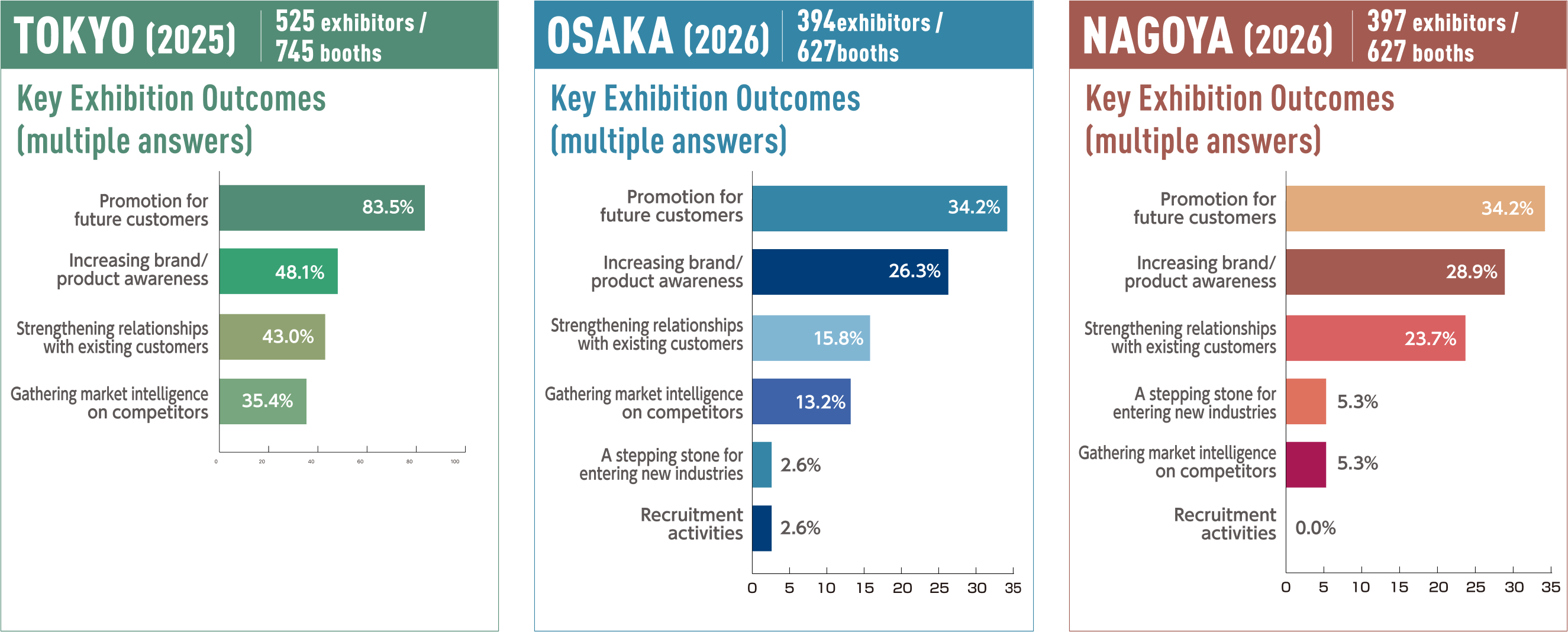 EXHIBITOR DATA