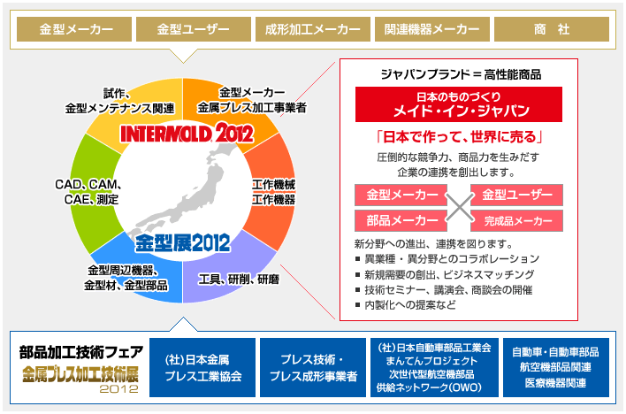 日本のものづくり メイド・イン・ジャパン