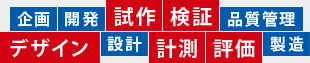 商品の企画・開発から生産まで