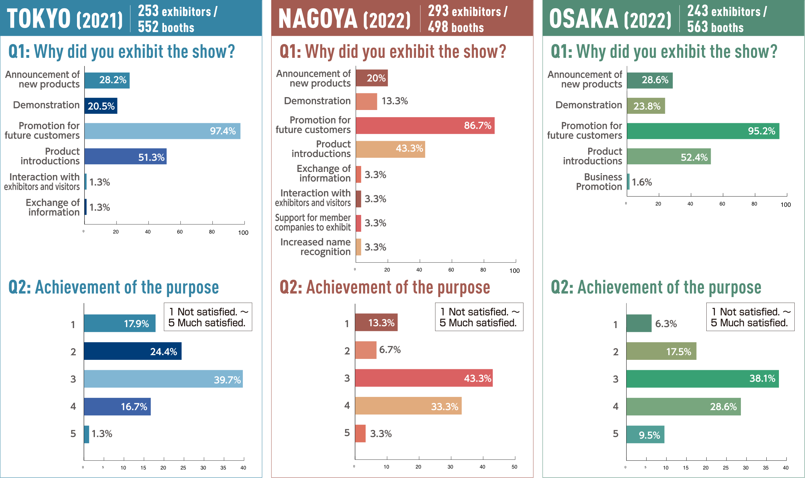 EXHIBITOR DATA