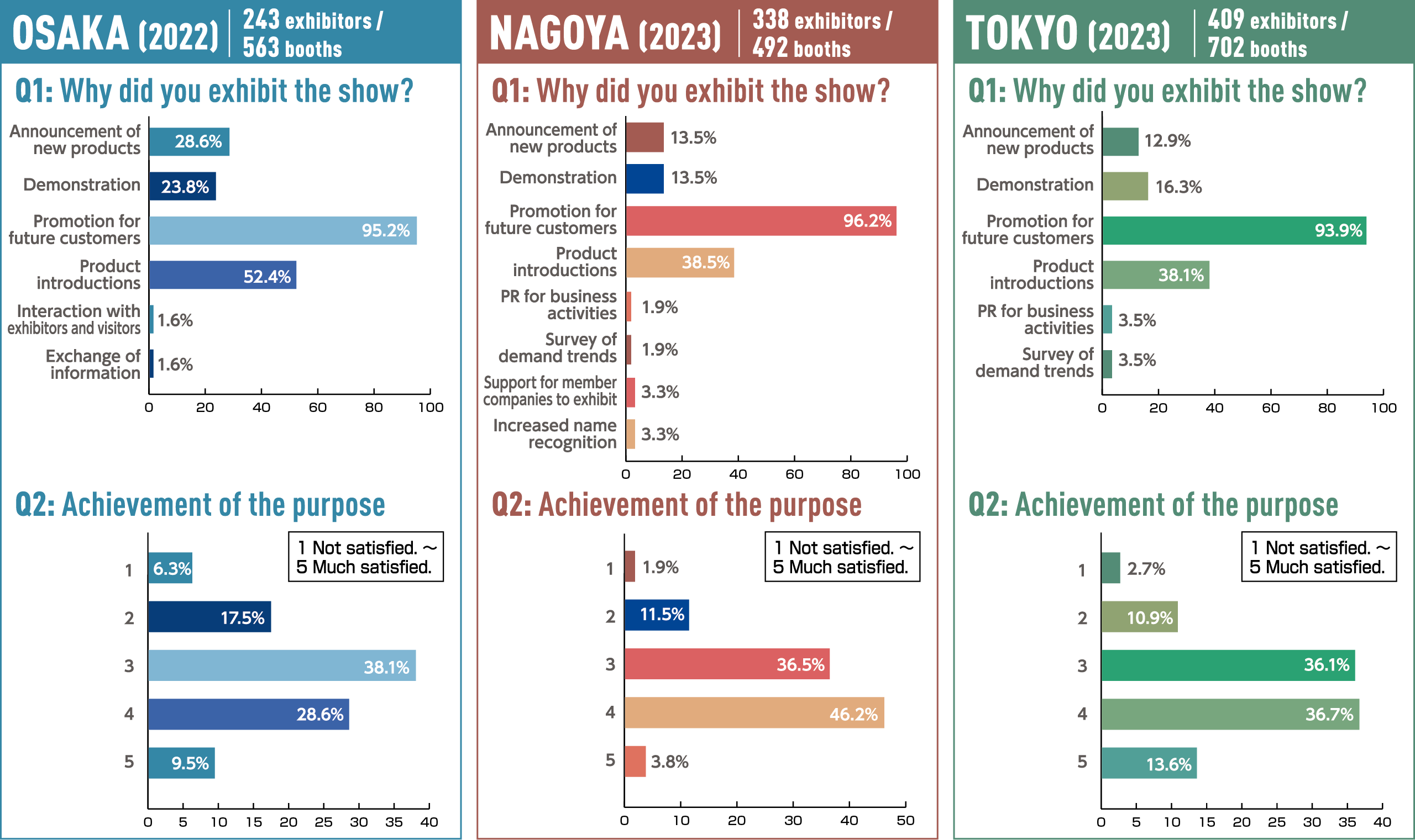 EXHIBITOR DATA