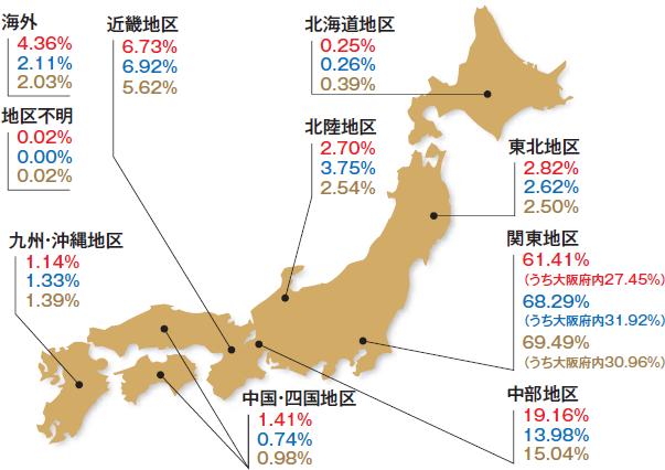 来場者の地域分類