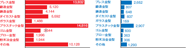 分野属性[1]