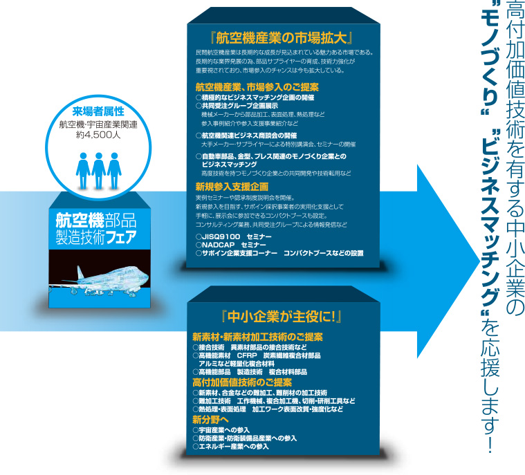 航空機部品製造技術フェア