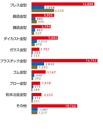 分野属性[1]